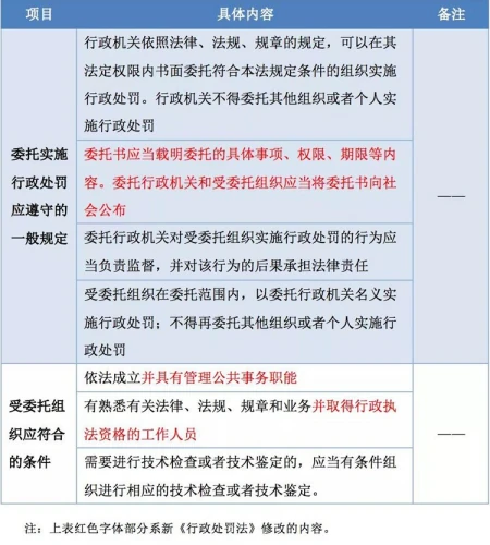 天眼查行政处罚能保留多久（天眼查上面犯罪记录可以删吗） 第8张